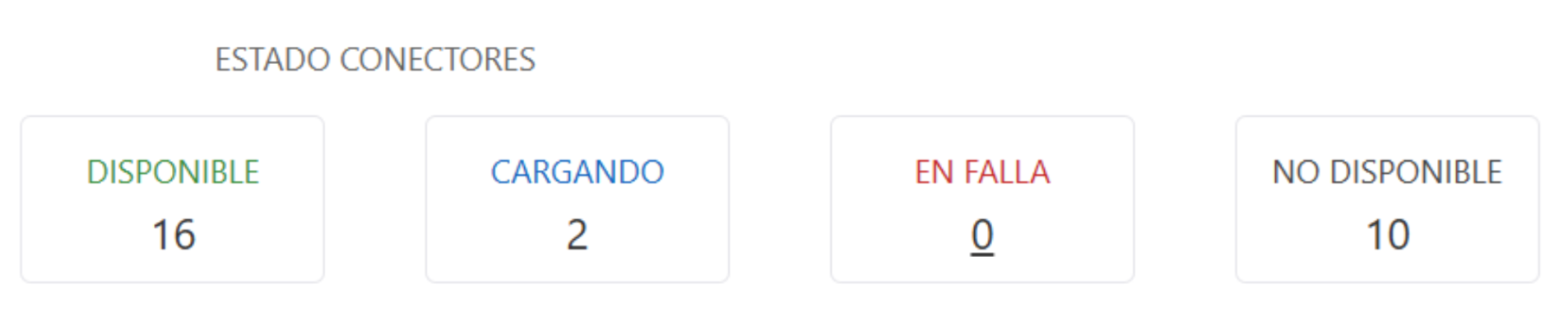 Estados de los conesctores