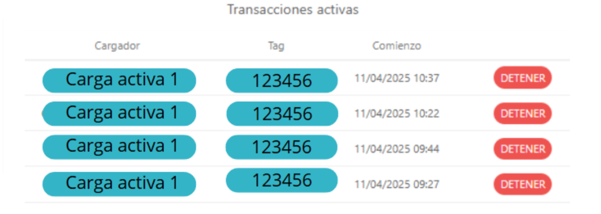 Transacciones activas