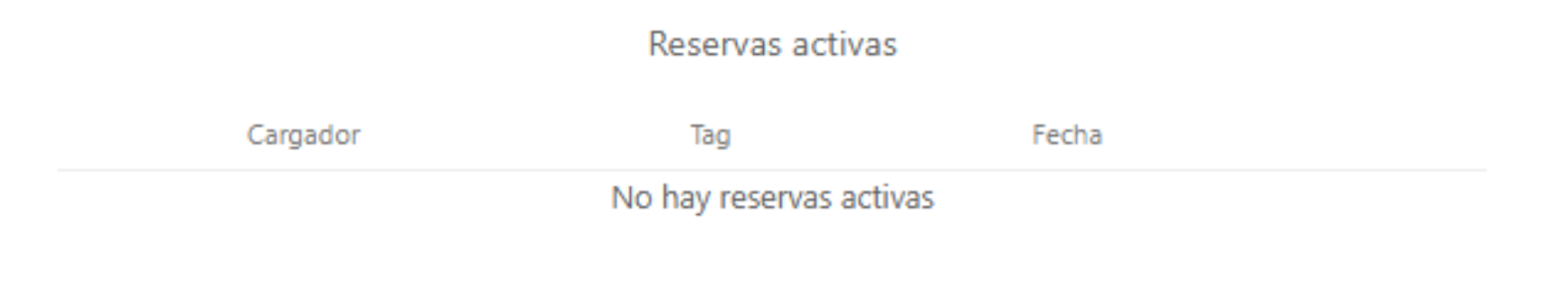 Reservas activas
